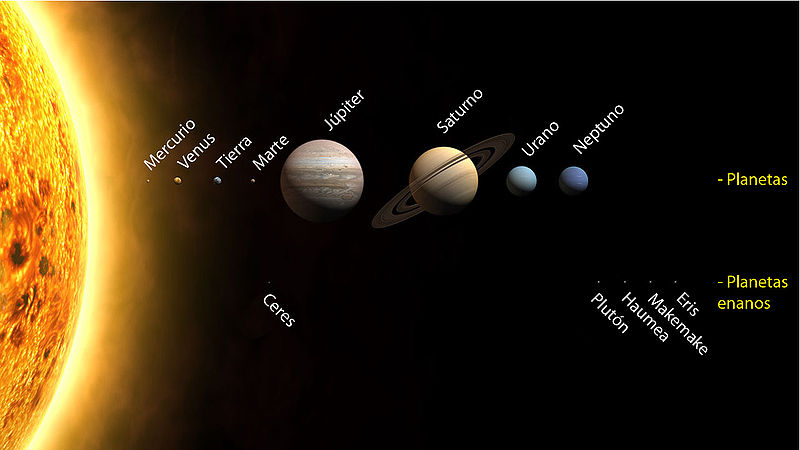 Comparativo de los tamaños de los planetas